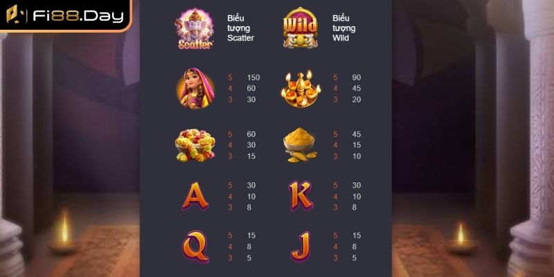 Các biểu tượng và tỷ lệ thanh toán