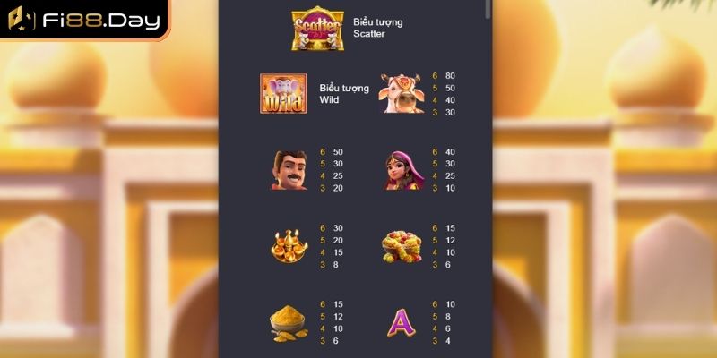 Kho Báu Ganesha – Trải Nghiệm Nổ Hũ Đỉnh Cao Tại FI88 2 Hệ số thưởng kho báu Ganesha