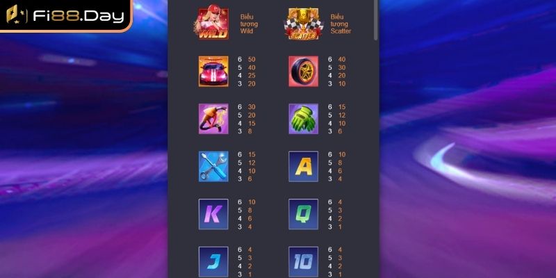 Giao diện nhà vô địch tốc độ bắt mắt