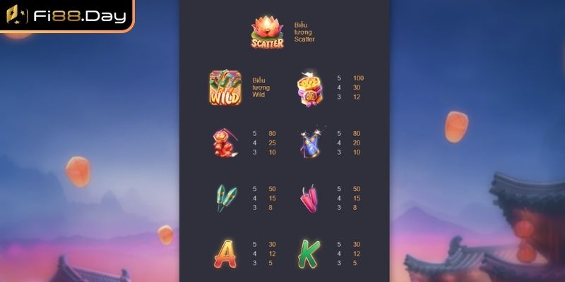 Game có khả năng thắng cao